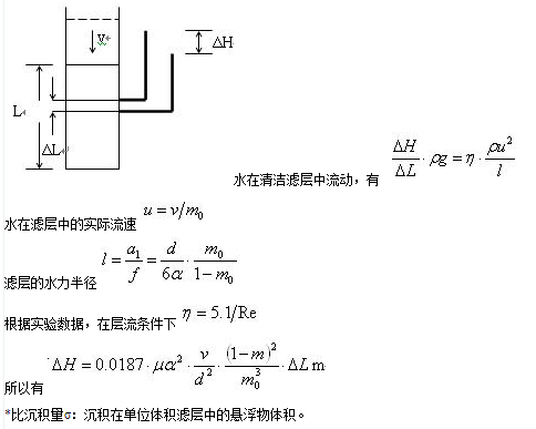 過濾水力學(xué)