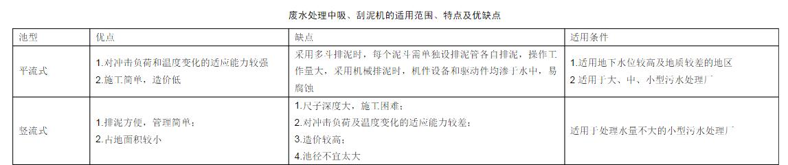 廢水處理中吸、刮泥機的適用范圍、特點及優(yōu)缺點